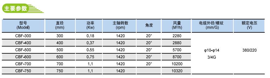 CBF系列隔爆型性能稳定轴流风机