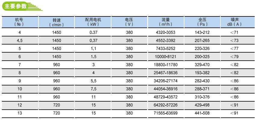 SWF-I型混流式通风机