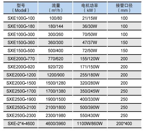 SXE超静音新风送风机