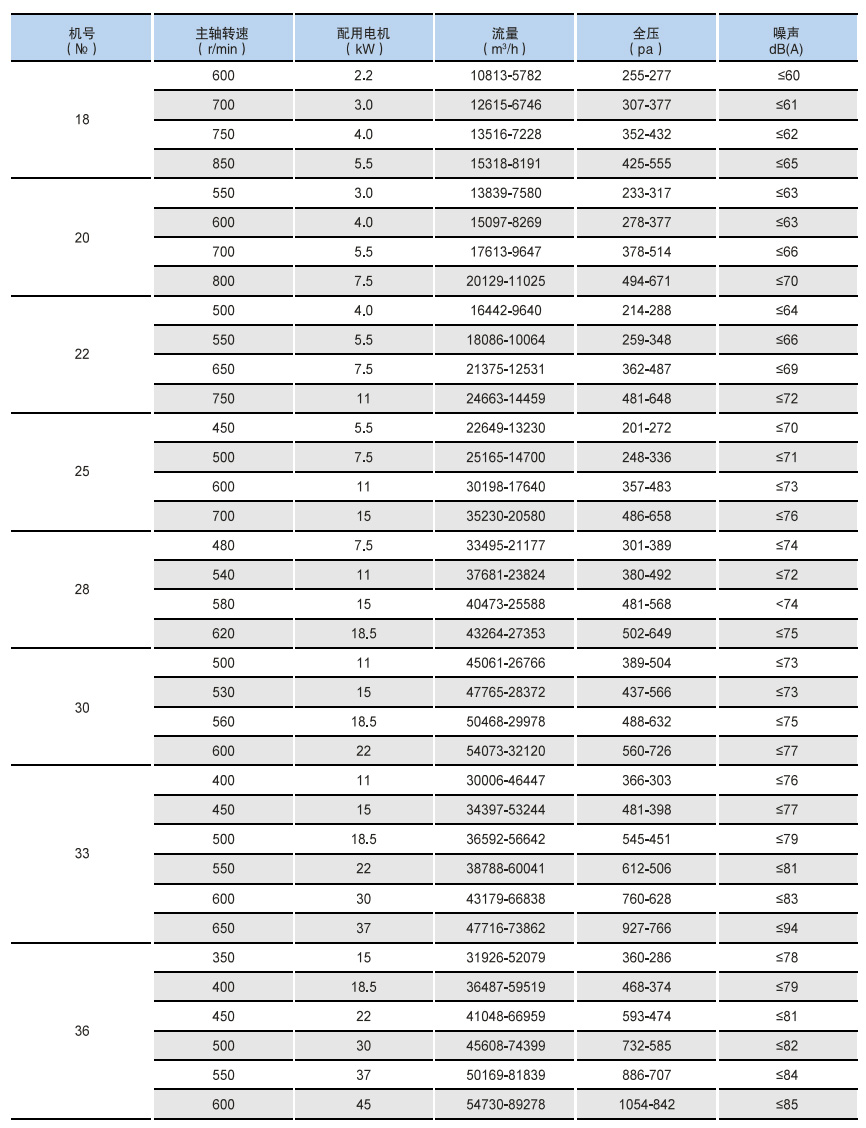 HTFC(DT)消防、通风两用低噪声柜式离心通风机1